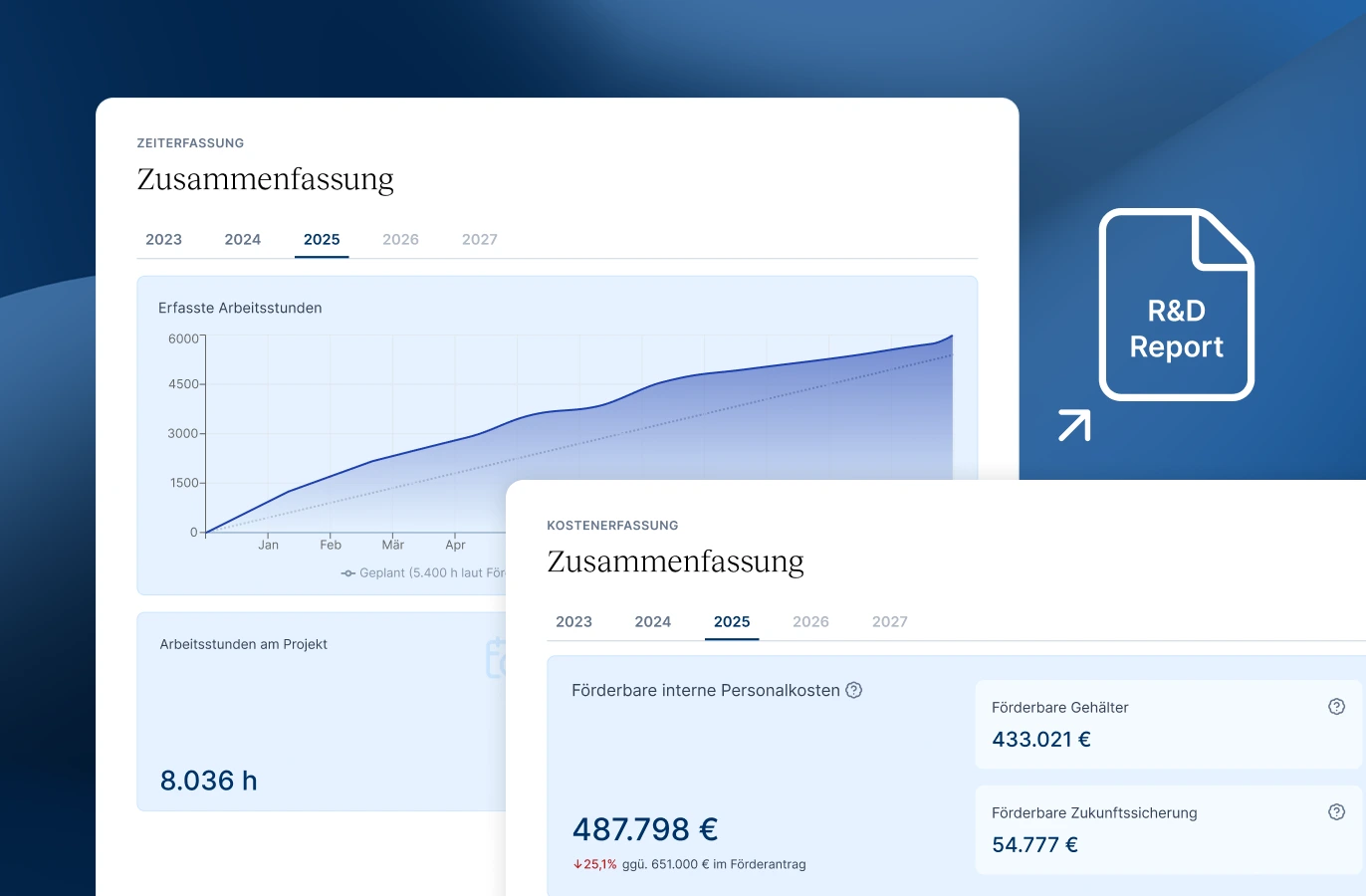 Jährliche R&D Reports